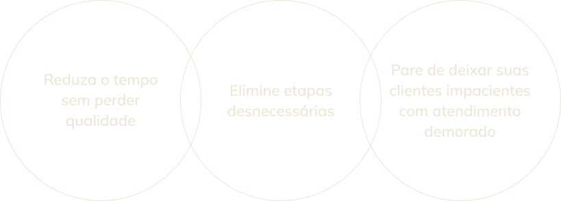Atendimento demorado: Reduza o tempo sem perder qualidade, Elimine etapas desnecessárias, Pare de deixar suas clientes impacientes com atendimento demorado