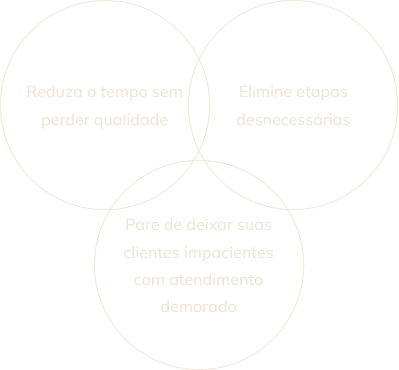 Atendimento demorado: Reduza o tempo sem perder qualidade, Elimine etapas desnecessárias, Pare de deixar suas clientes impacientes com atendimento demorado