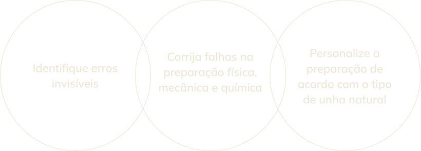 Descolamentos: Identifique erros invisíveis, Corrija falhas na preparação física, mecânica e química, Personalize a preparação de acordo com o tipo de unha natural