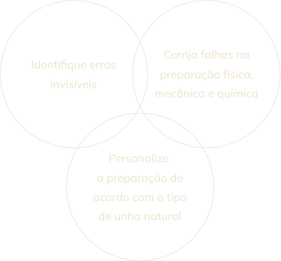 Descolamentos: Identifique erros invisíveis, Corrija falhas na preparação física, mecânica e química, Personalize a preparação de acordo com o tipo de unha natural