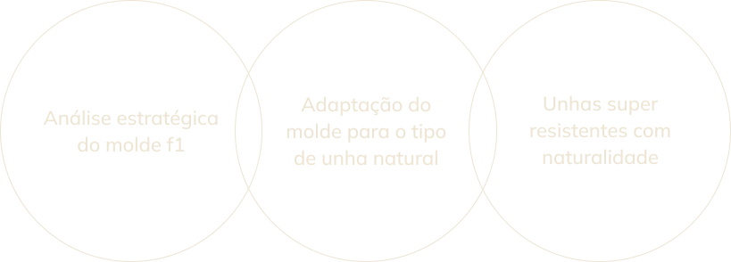 Quebras: Análise estratégica do molde f1, Adaptação do molde para o tipo de unha natural, Unhas super resistentes com naturalidade