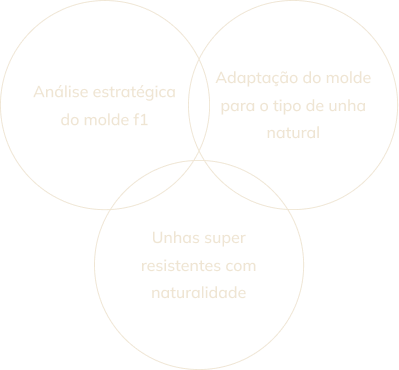 Quebras: Análise estratégica do molde f1, Adaptação do molde para o tipo de unha natural, Unhas super resistentes com naturalidade